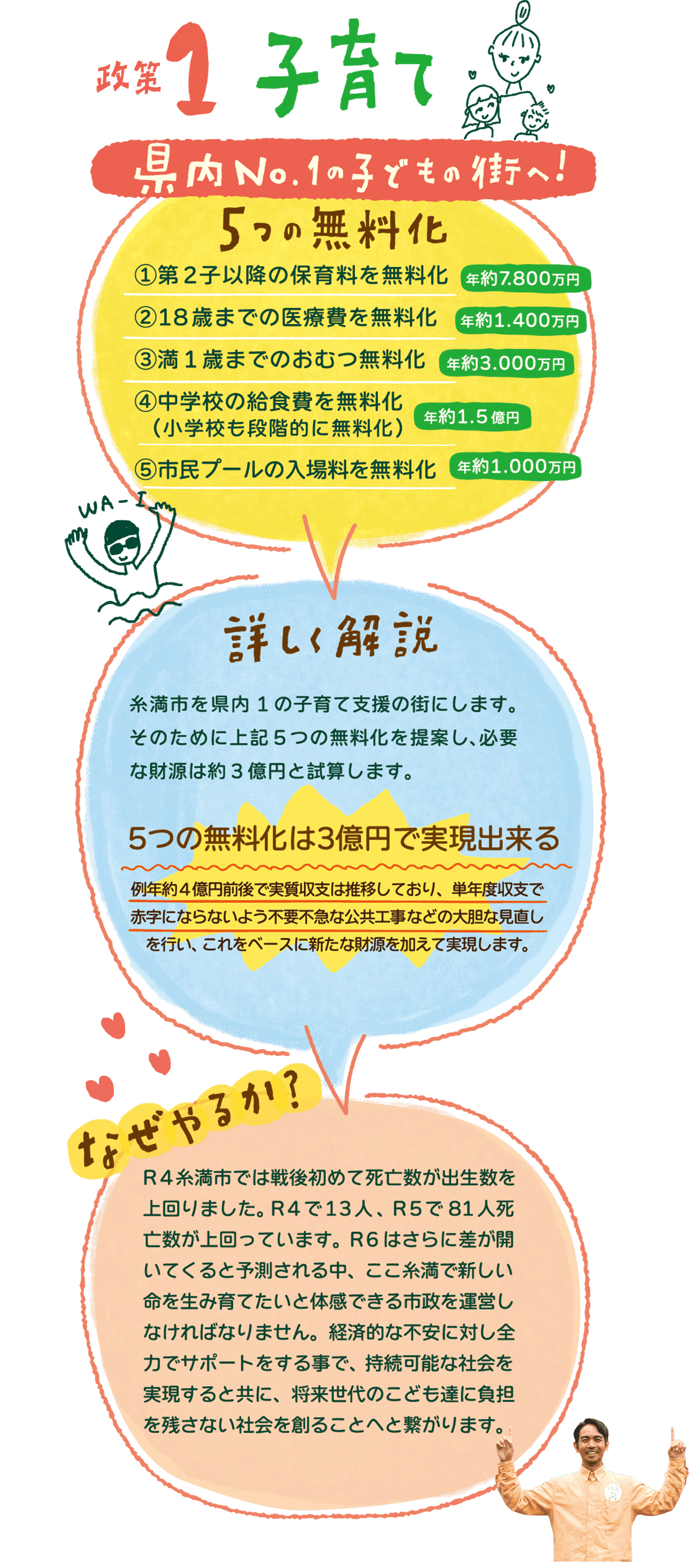 政策1.子育て 県内No.1の子どもの街へ！