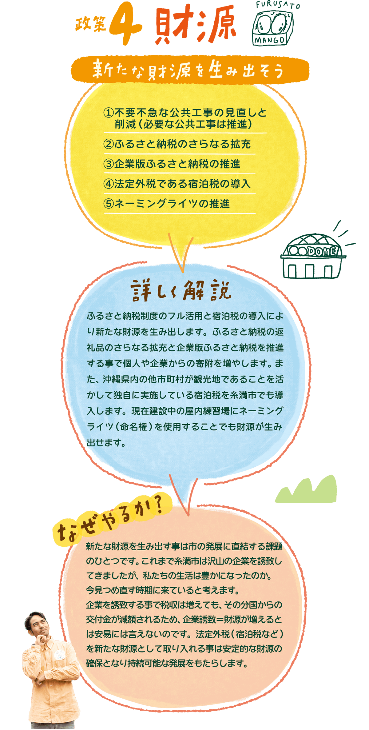 政策4.財源 新たな財源を生み出そう