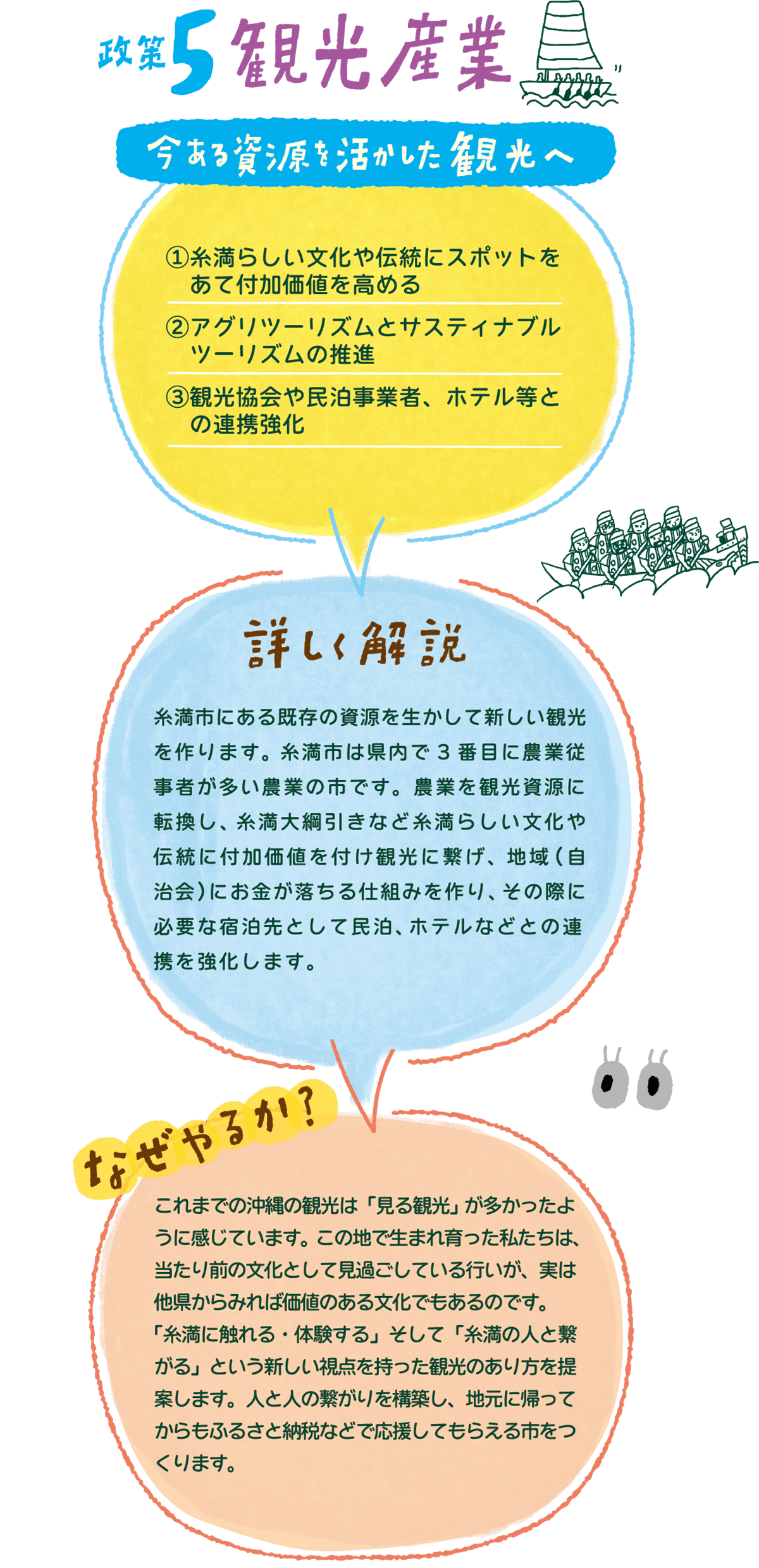 政策5.観光産業 今ある資源を活かした観光へ